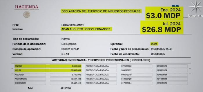 Reportaje de Televisa sobre los pagos millonarios a Adán Augusto López. Foto: Captura de pantalla