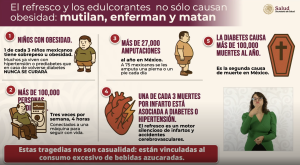 Las consecuencias médicas del consumo de bebidas azucaradas.