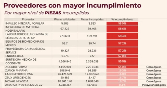 Sheinbaum advierte inhabilitación a empresas farmacéuticas incumplidas.