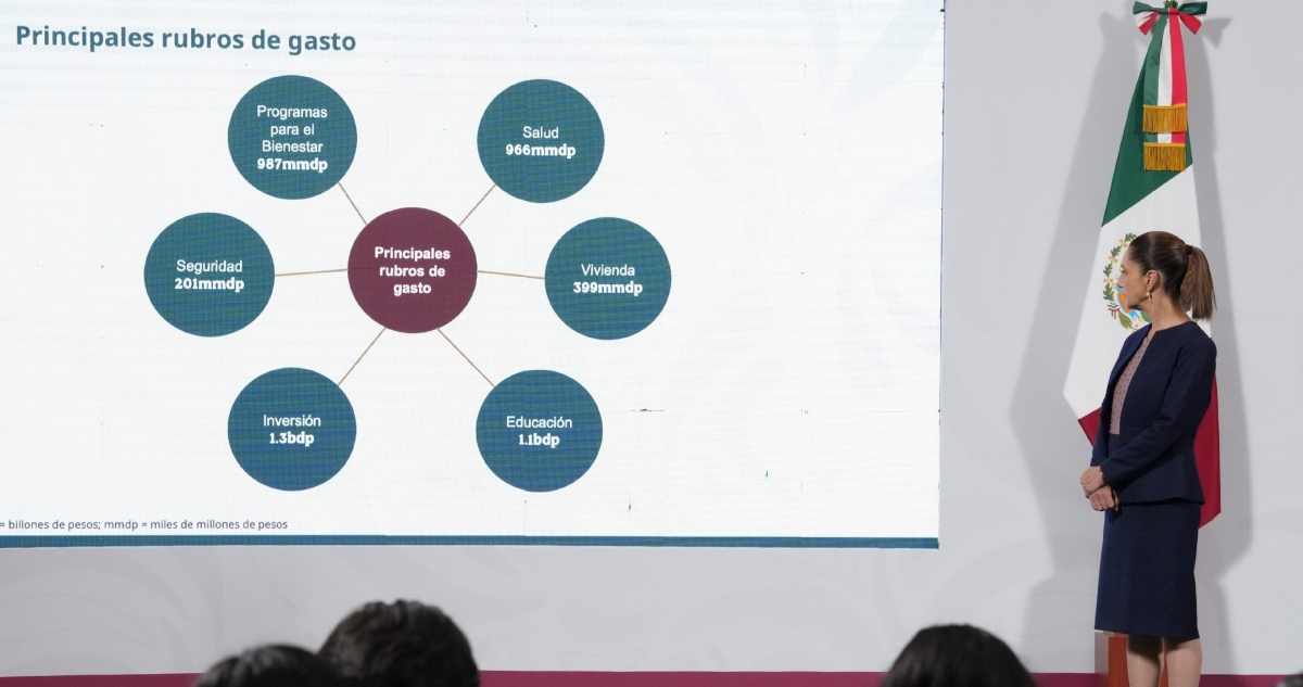 Claudia Sheinbaum Pardo presentó el Paquete Económico 2026 como una propuesta “responsable y humanista” que garantiza los Programas para el Bienestar.