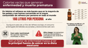 El consumo de bebidas azucaradas en México lidera a nivel global.