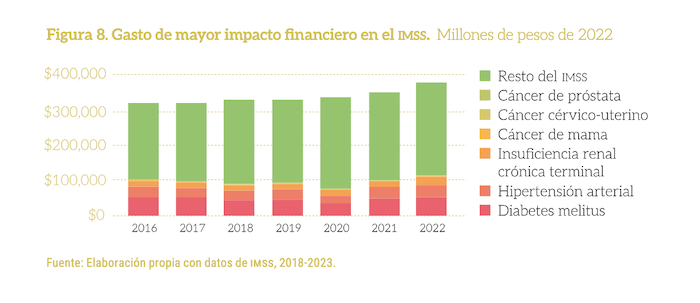Informe "Impuestos saludables. Más recursos para la Salud Pública"