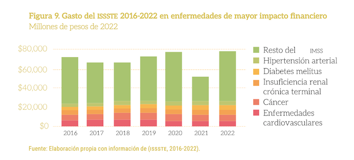 Informe "Impuestos saludables. Más recursos para la Salud Pública"