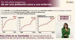 México pasó de ser una Nación sana a una enferma por el consumo de bebidas azucaradas.