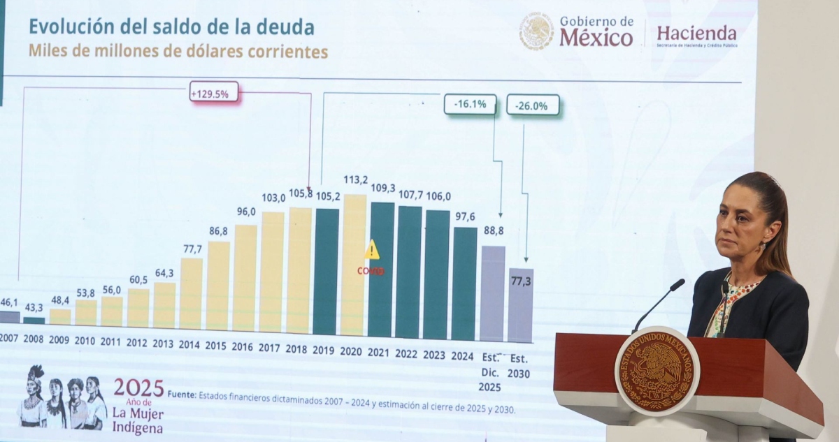 La Presidenta Claudia Sheinbaum Pardo adelantó que el Paquete Económico 2026 contendrá varios ejes importantes; aseguró que se mantendrá la disciplina fiscal.