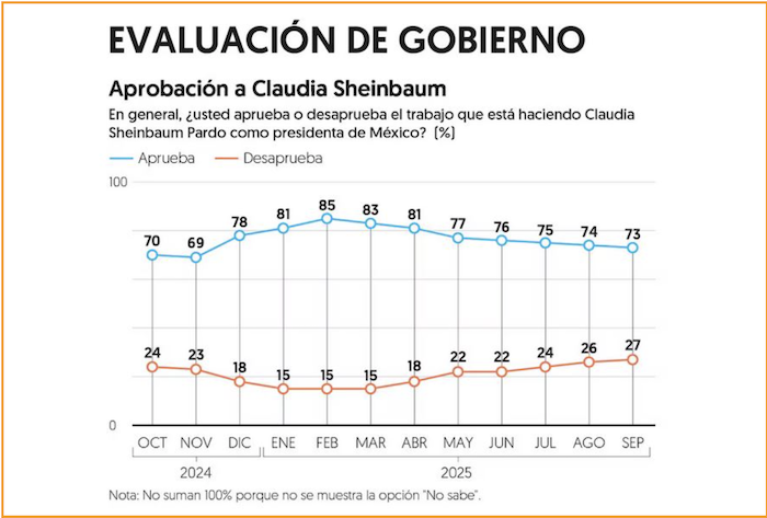 Encuesta de El Financiero