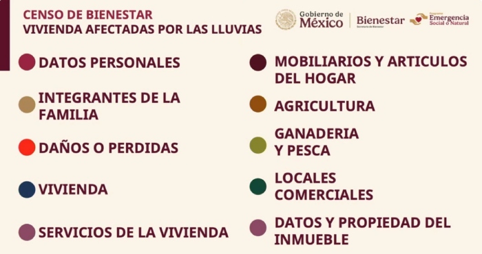 Censo y apoyos para damnificados: así lo explicó Bienestar