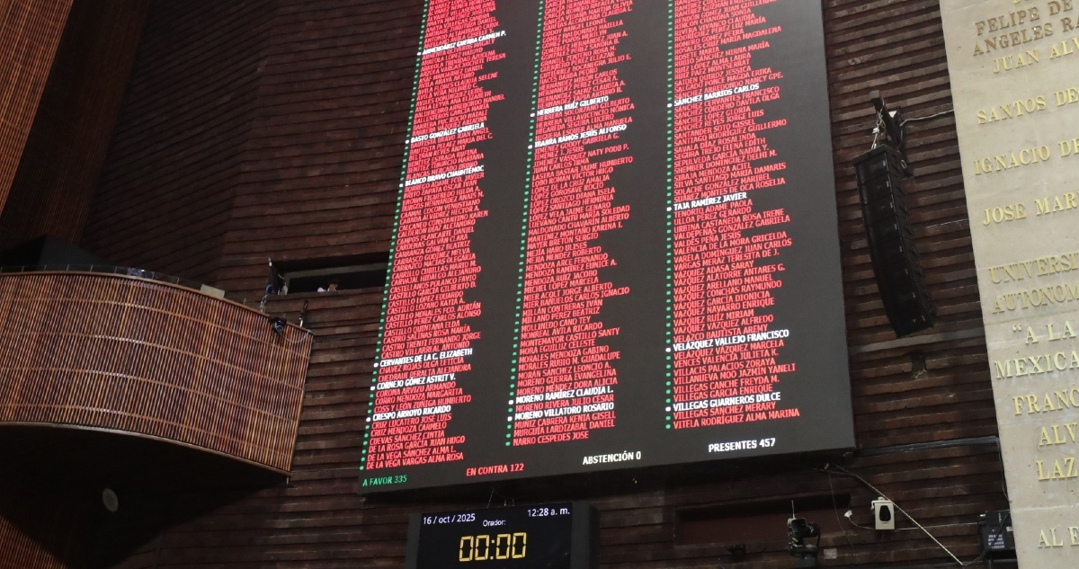 La Cámara de Diputados aprobó en lo general y en lo particular el dictamen que reforma el Código Fiscal de la Federación; busca reforzar herramientas del SAT.