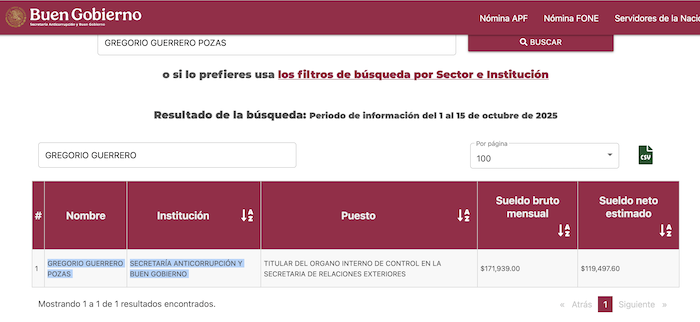 Gregorio Guerrero is head of the Internal Control Body at the Ministry of Foreign Affairs. 