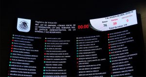 El Senado de la República aprobó el dictamen para reformar la Ley de Amparo, pero la Presidenta Claudia Sheinbaum Pardo mostró su rechazo a la retroactividad.