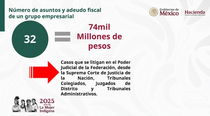 El adeudo Salinas Pliego en el Gobierno de Sheinbaum