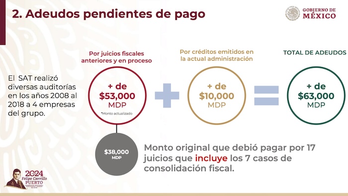 Los adeudos Salinas Pliego con AMLO