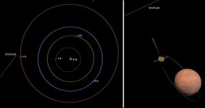 La sonda china Tianwen-1 observó con éxito el objeto interestelar Atlas (3I/ATLAS) utilizando su cámara de alta resolución.