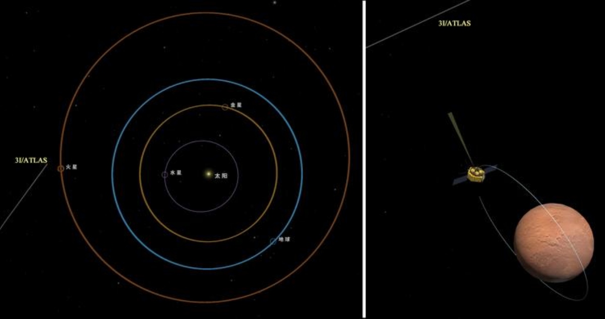 La sonda china Tianwen-1 observó con éxito el objeto interestelar Atlas (3I/ATLAS) utilizando su cámara de alta resolución.