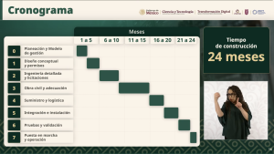 El cronograma de construcción de "Coatlicue", la supercomputadora mexicana.