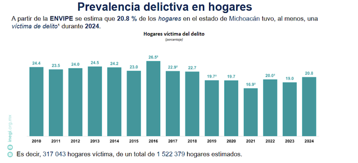 violence in Michoacán