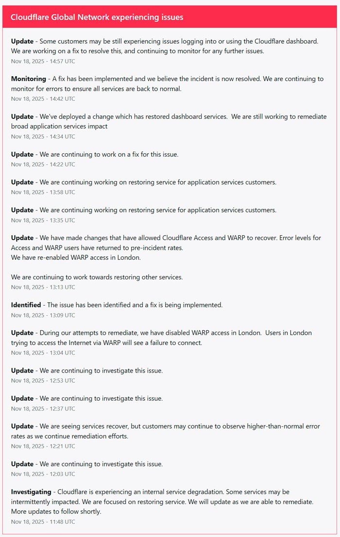 Cloudflare se cae y tira sitios y servicios por todo el mundo