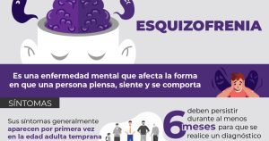 Un antibiótico que sirve como tratamiento del acné podría ayudar a reducir el riesgo de que algunos jóvenes desarrollen esquizofrenia, según una investigación.