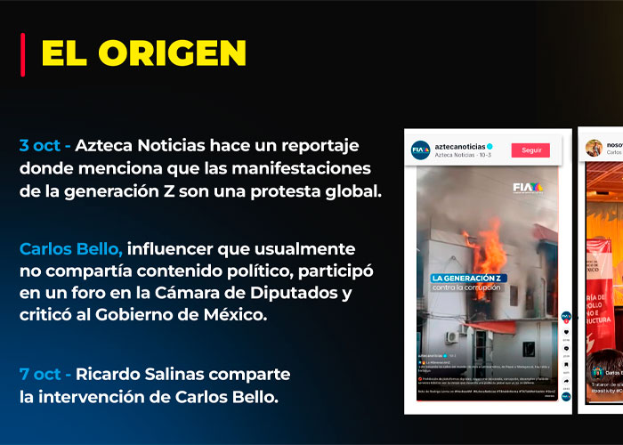 Presidencia liga Generación Z al PRIAN, Salinas Pliego, Claudio X y la derecha global
