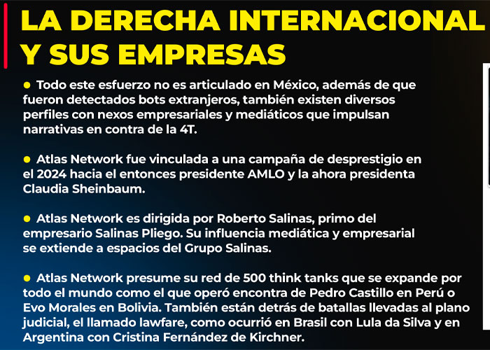Presidencia liga Generación Z al PRIAN, Salinas Pliego, Claudio X y la derecha global