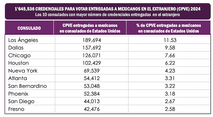 Mexicanos en el extranjero