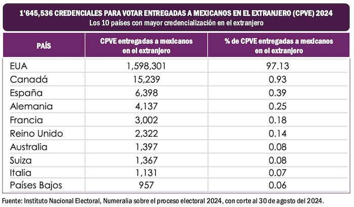 Mexicanos en el extranjero