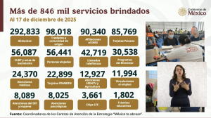 La Segob detalló todas las atenciones brindadas a los paisanos repatriados desde EU.