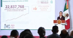 El Gobierno de México anunció un récord histórico de 22 millones 837 mil 768 puestos de trabajo afiliados al Instituto Mexicano del Seguro Social (IMSS).