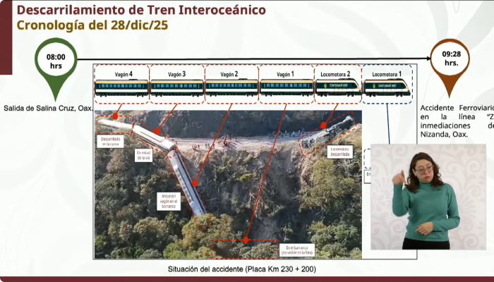Tren Interoceánico descarrilamiento.
