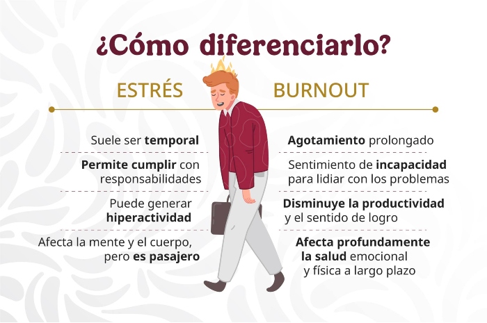 El estrés suele ser temporal y el "burnout" prolongado, explica el ISSSTE.