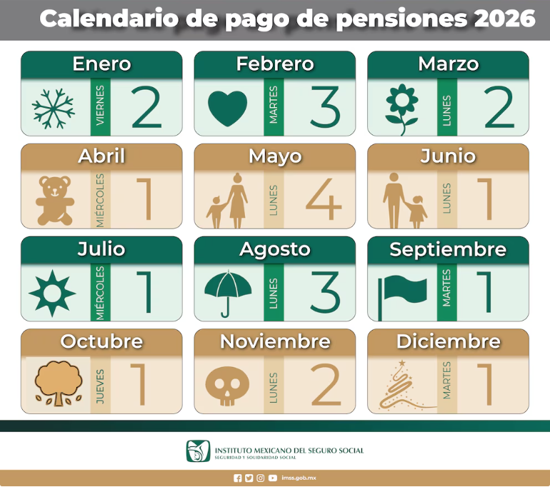 Calendario Pensiones IMSS.