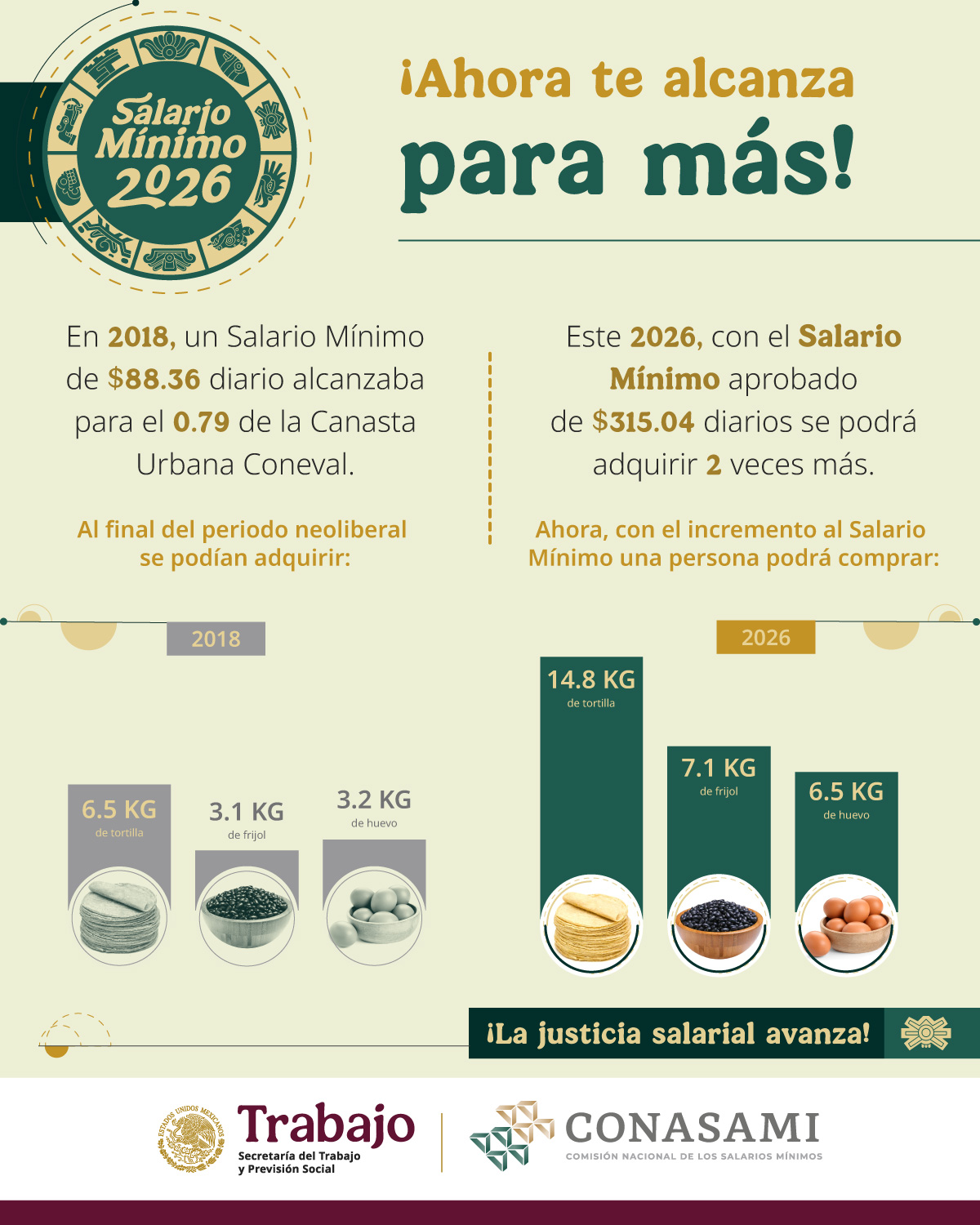 Incremento salario mínimo