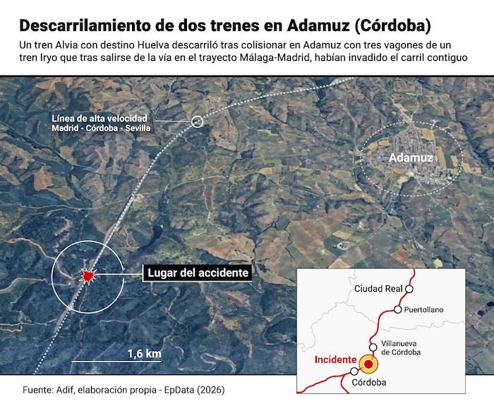 La cifra de fallecidos se elevó a 39 tras el descarrilamiento de un tren en el que viajaban unas 300 personas, ocurrido el domingo en Adamuz (Córdoba), España.