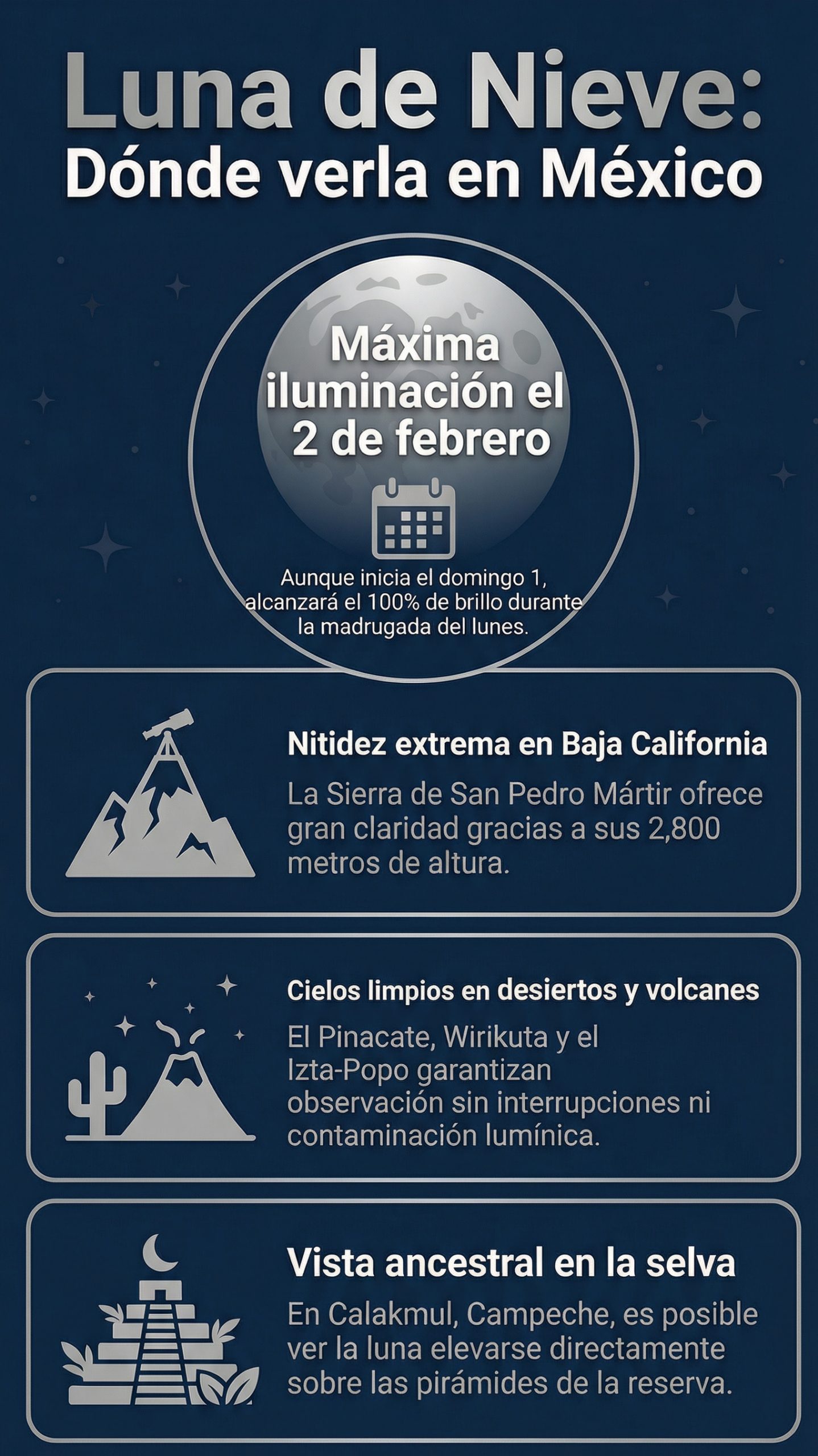Luna de Nieve 2026