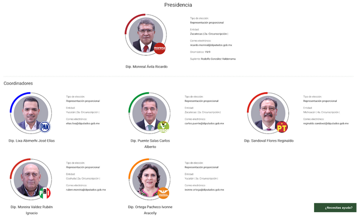 Coordinadores de bancada en la Cámara de DiputadosDATOS ¬ Para Adán y Monreal no es “tiempo de mujeres”: 75% del Congreso, para hombres