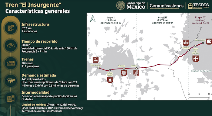 Con la inauguración total del Tren Interurbano México-Toluca, mejor conocido como "El Insurgente", México estrena este lunes una red de alta conectividad.