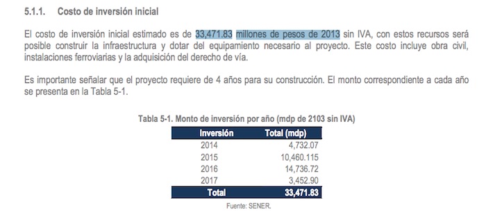 DATOS ¬ El saldo del Insurgente: 8 años de retraso y un sobrecosto de 107 mil mdp
