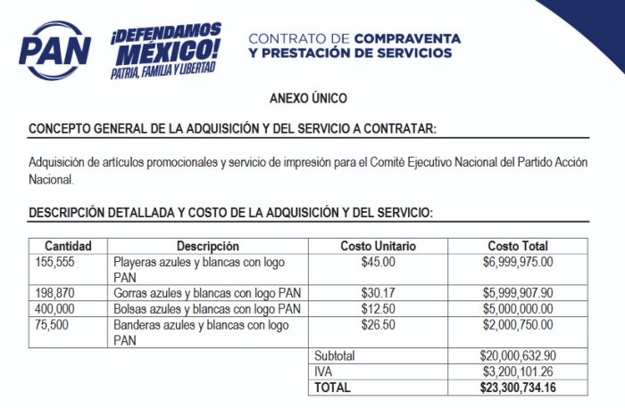 Contrato del PAN para la adquisición de playeras. Foto: PNT