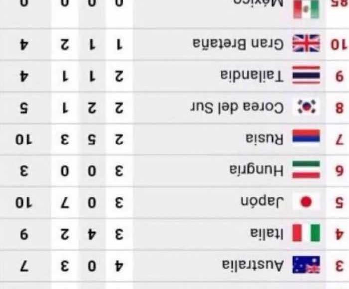 Los MEMES no hicieron esperar la oportunidad de abordar de manera jocosa el infructífero desempeño de la delegación mexicana en los JJOO. Foto: Especial.